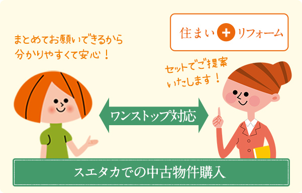 住まい探し、リフォーム、資金計画、アフターサービス