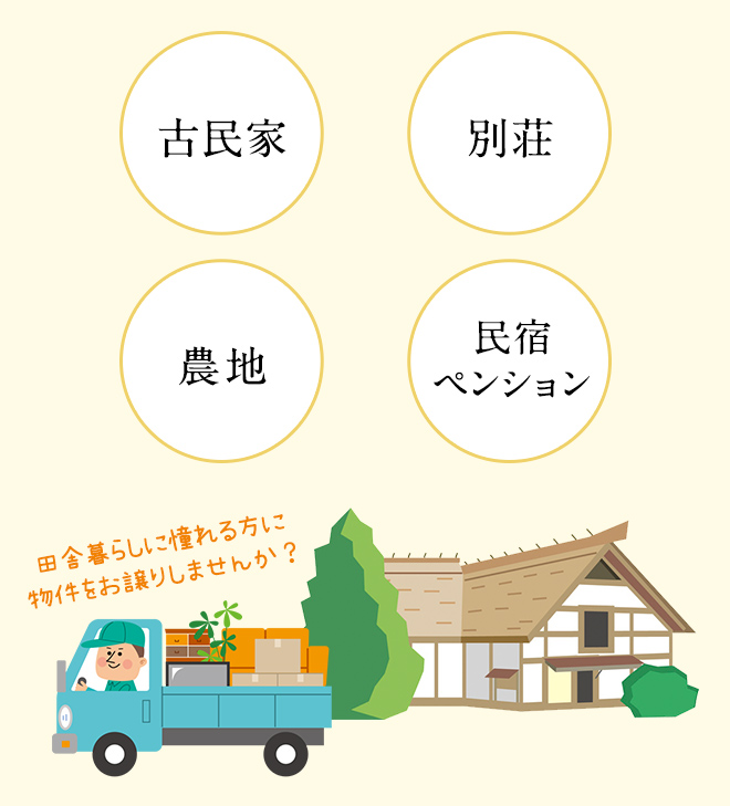 田舎暮らしにあこがれる方に物件をお譲りしませんか？