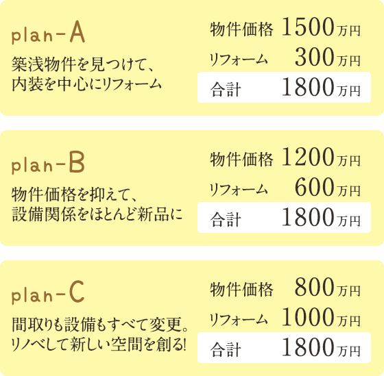 プラン
